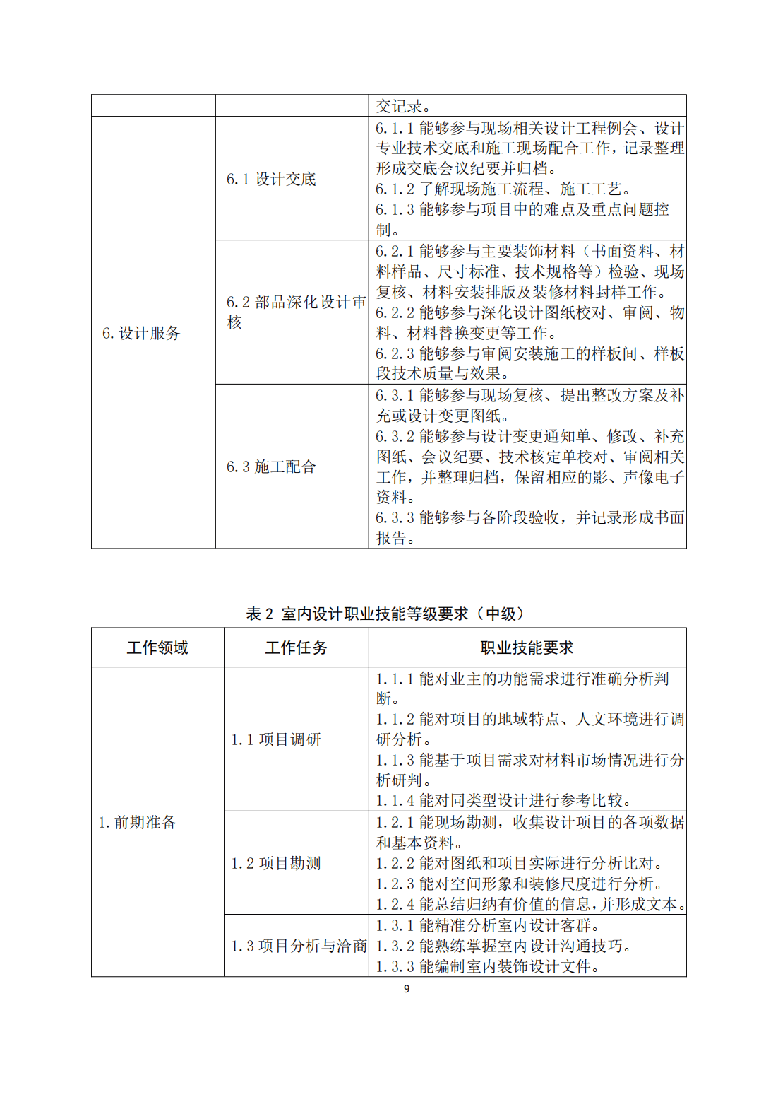 室内设计等级划分