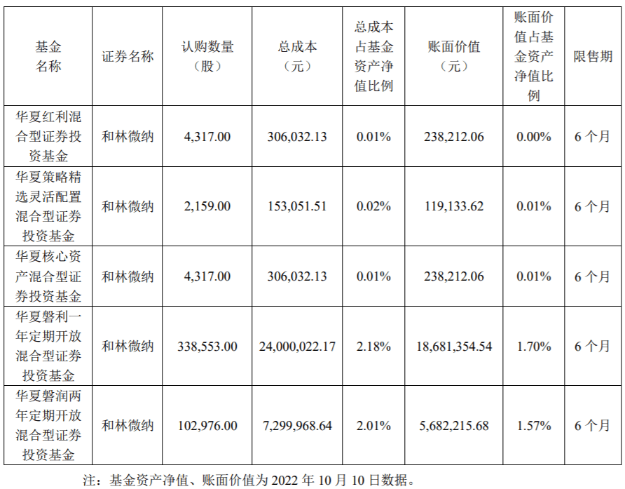 什么是基金经营成本（基金的成本价是怎么算的） 什么是基金策划

本钱
（基金的本钱
价是怎么算的）《基金策划方案》 基金动态