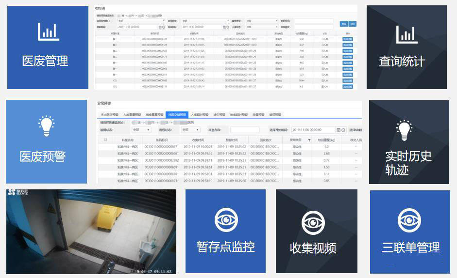 醫療廢物在線監測系統加強醫廢監管_管理_智能_處置