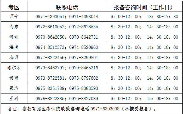 關於參加青海省2022年下半年自學考試考生打印准考證及組考防疫工作