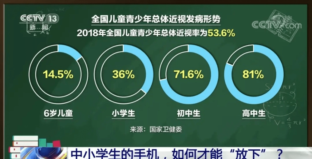 耀王艾明:青少年近视低龄化日益严重,视力恢复的两个黄金期不容错过