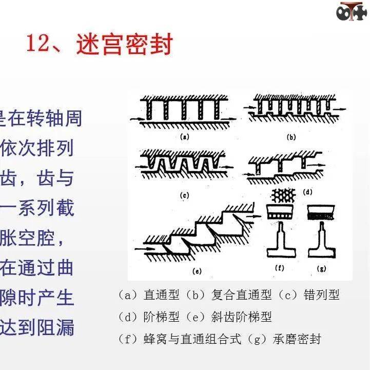 密封基础知识、各种密封形式_工艺_间隙_热处理