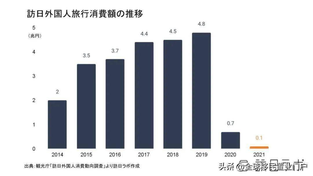 日本开放外国人入境首日，机票预定命暴增5倍，多个旅游网站瘫痪