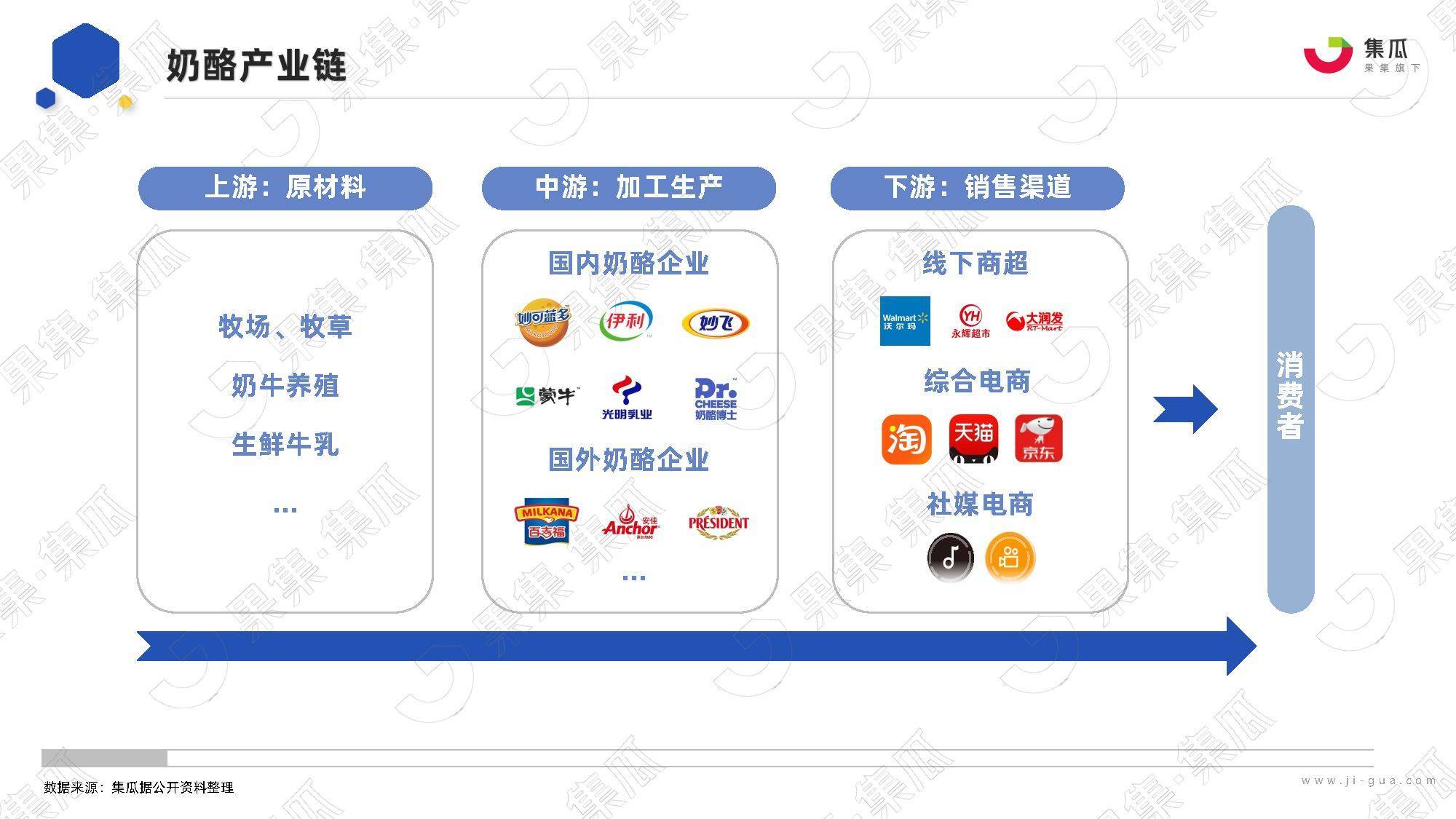 2022年奶酪品类社媒营销分析报告