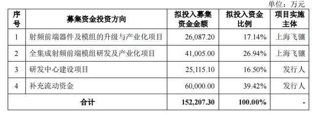 清华学霸借钱创业给荣耀、联想做芯片，IPO前仍欠7661万