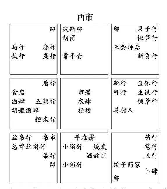 "买东西"一词中的"东西",最初即是指代唐长安城两大集市"东市"和"西市