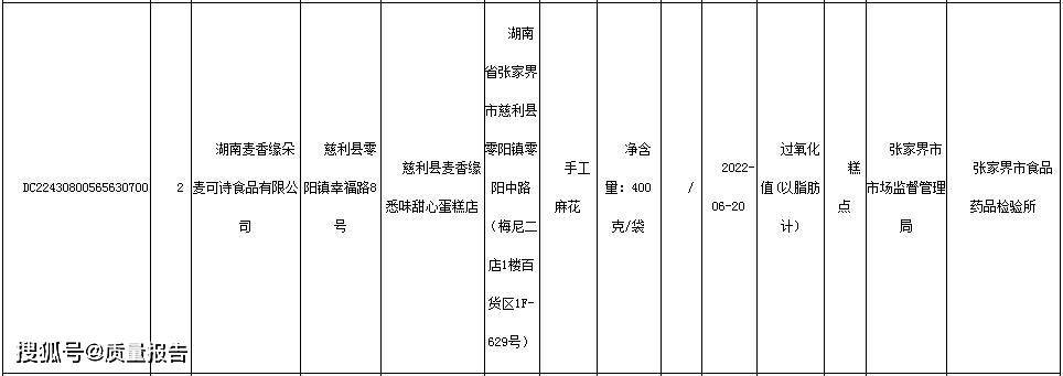 湖南麦香缘朵麦可诗食品有限公司生产的手工麻花检测不合格