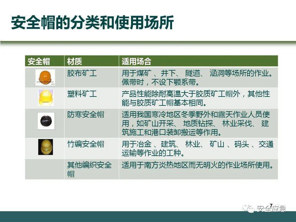 史上最愚笨的违章：戴了平安帽却当场被砸灭亡！平安帽不标准佩带=没戴！