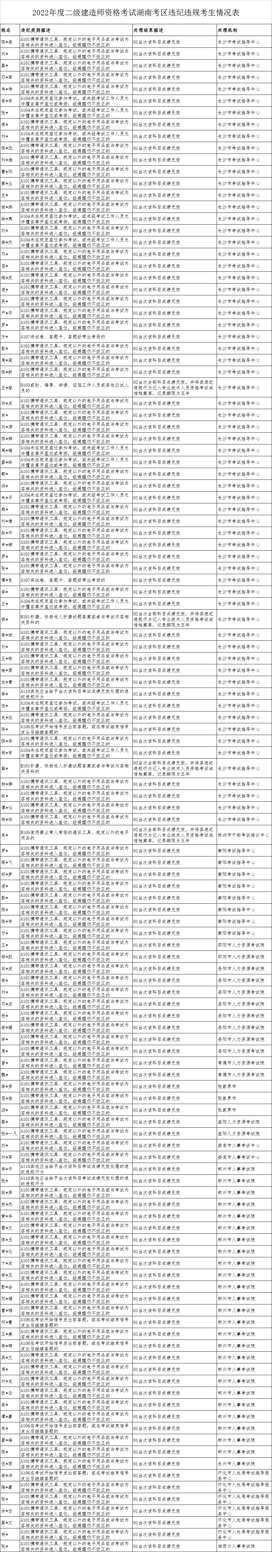 成就做废，传递攻讦！还不克不及参与明年测验……