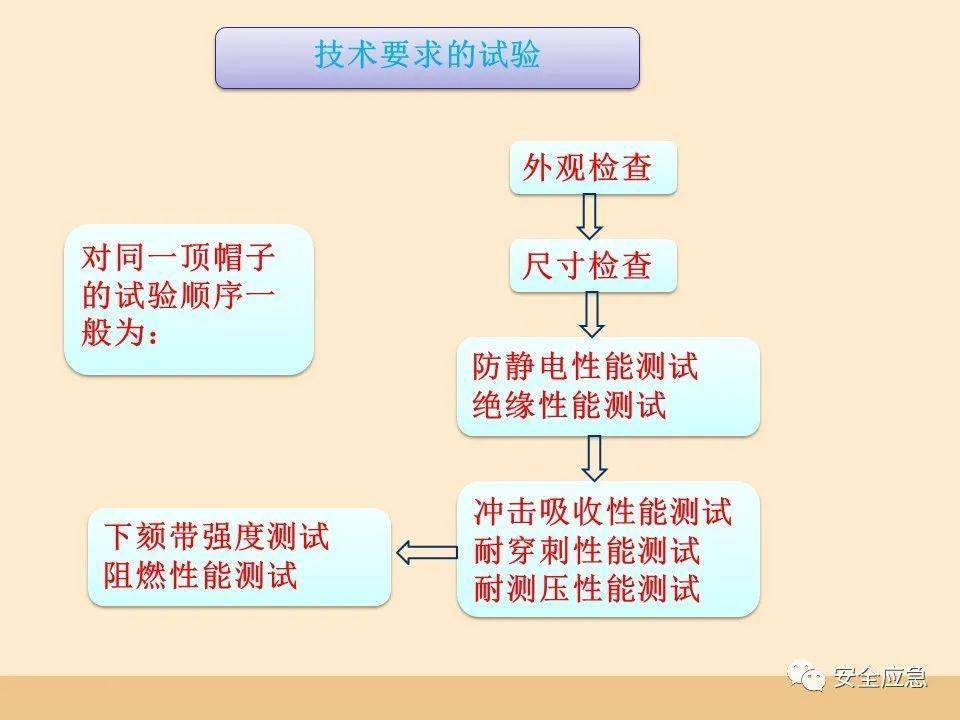 史上最愚笨的违章：戴了平安帽却当场被砸灭亡！平安帽不标准佩带=没戴！