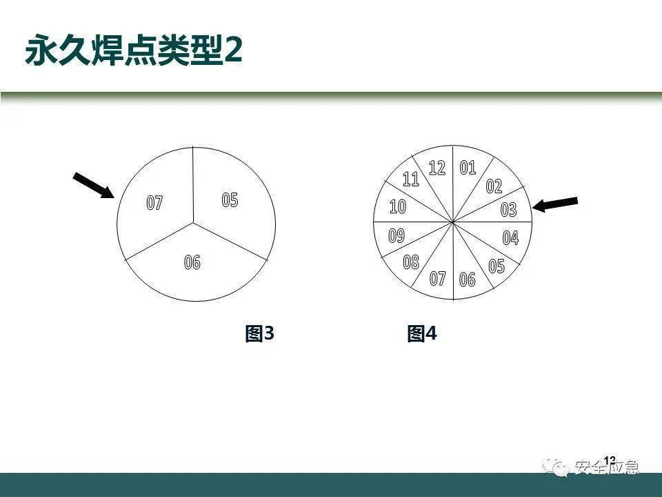 史上最愚笨的违章：戴了平安帽却当场被砸灭亡！平安帽不标准佩带=没戴！