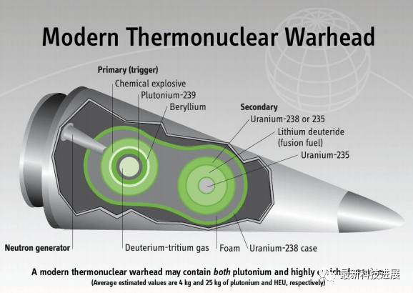 原子弹的内部构造图片