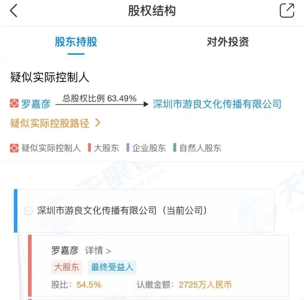 值得一提的是,工商信息上显示深圳游良文化传播公司的大股东叫罗嘉彦