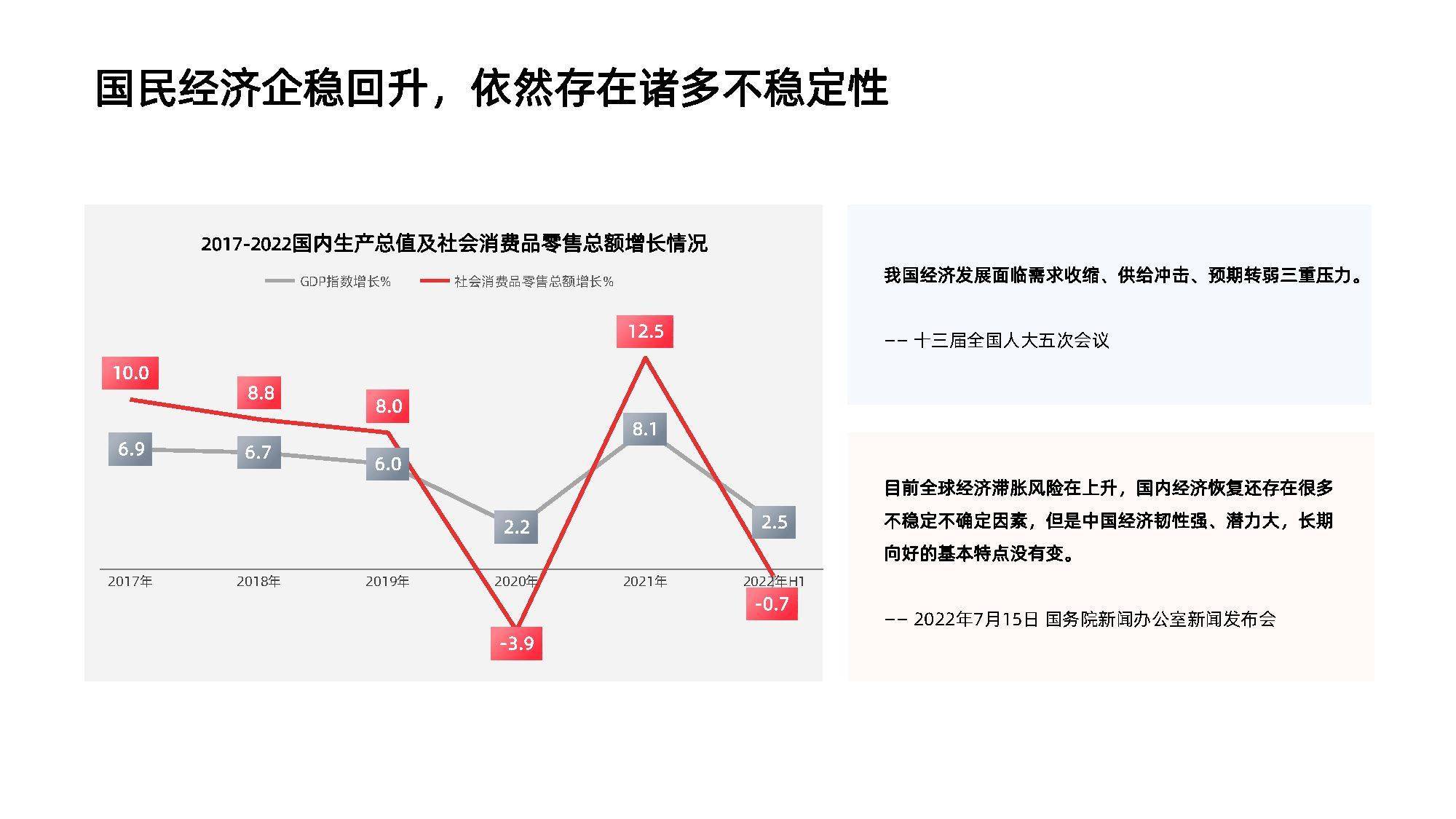 2022年互联网广告营销增长报告