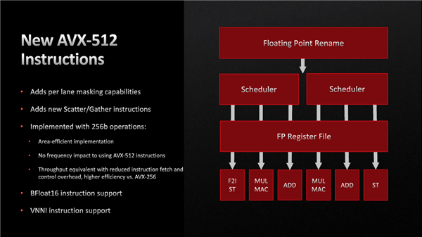 AMD Zen4锐龙7000打补丁：正式开启AVX-512指令集_-bit_性能_官方