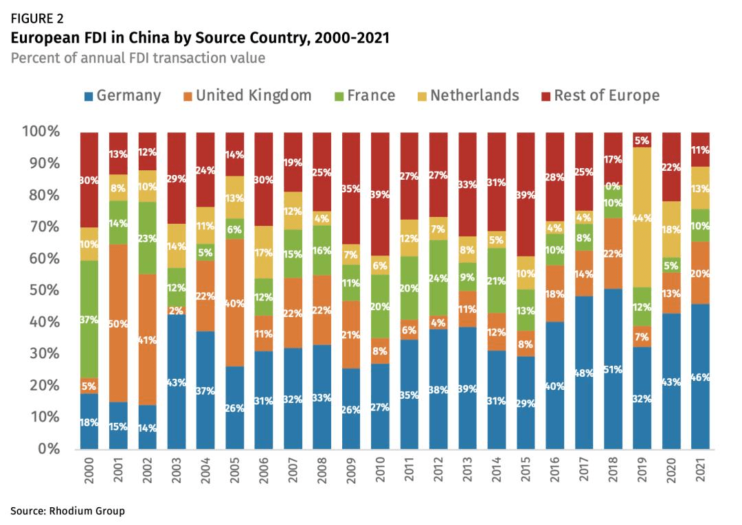 纠结老半天，德国仍是决定选择中国