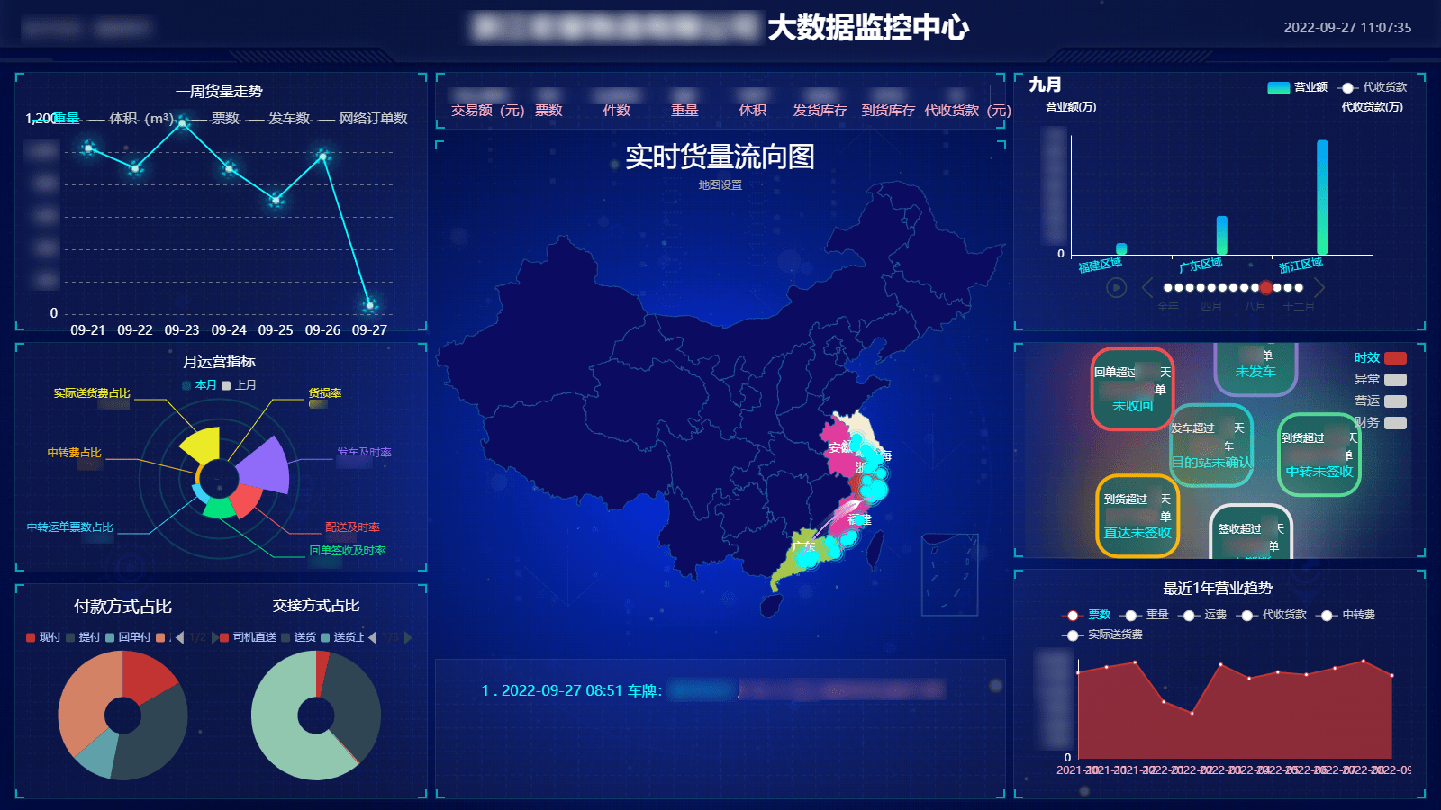 老板怎么及时管理物流专线运营?