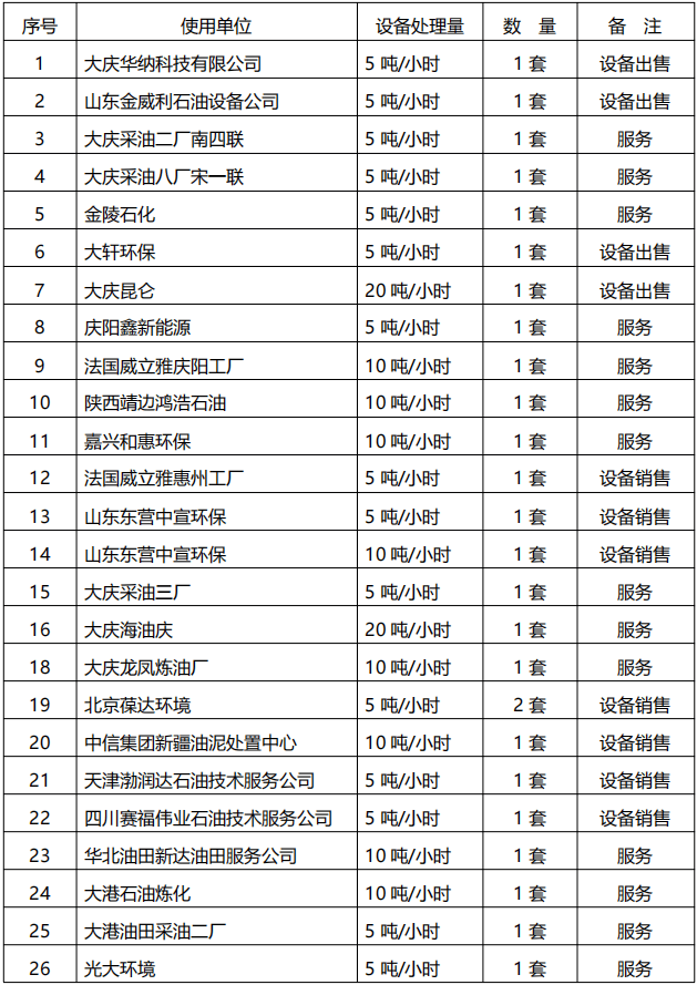 学到了吗（离心机制造）制备型离心机，(图9)