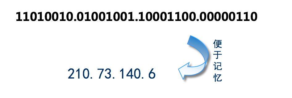 为什么局域网 IP 通常以 192.168 开头而不是 1.2 或者 193.169 ？