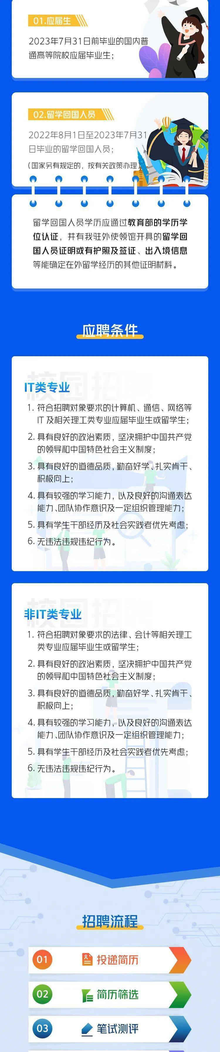 秋招| 北京金融交易所2023年校园招聘（附薪资福利待遇介绍）_搜狐网
