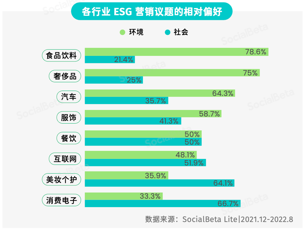 品牌 ESG 营销全景图鉴，来了！｜报告推荐_行业_意识_议题