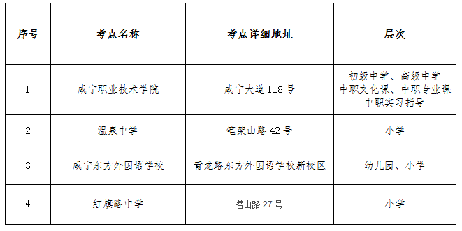 2022年下半年中小学教师资格笔试（咸宁考区）温馨提醒