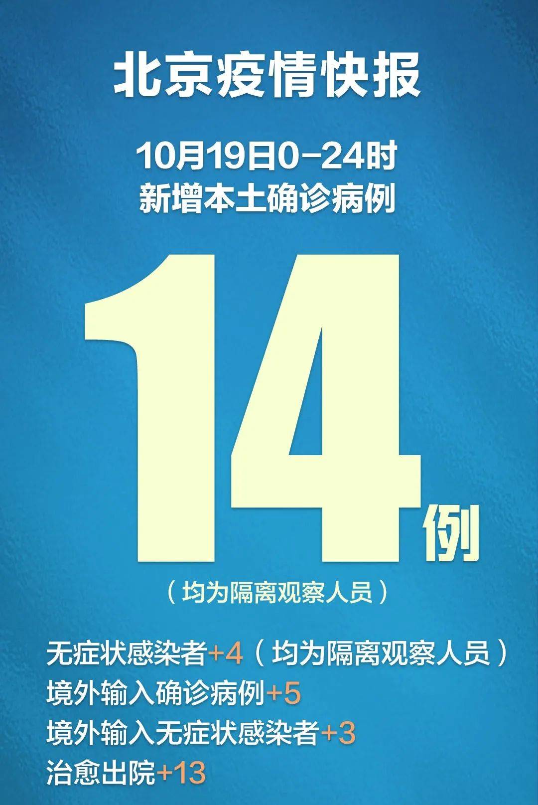 北京昨日新增本土144，均为隔离观察人员诊断病例首都 3906