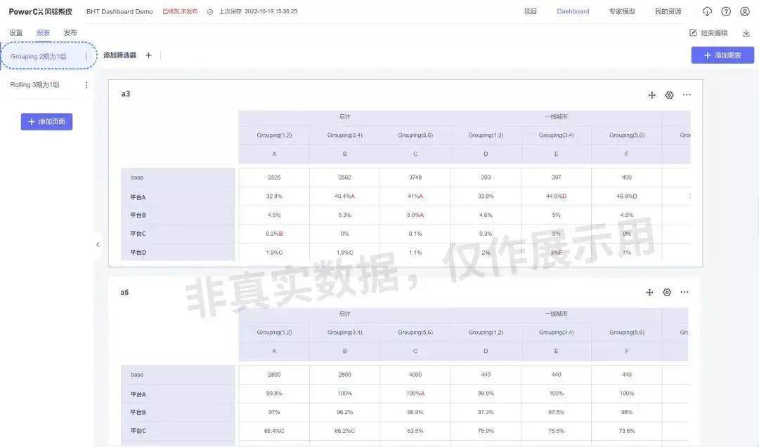 多期问卷数据阐发功用上线 智能处理数据逃踪难题