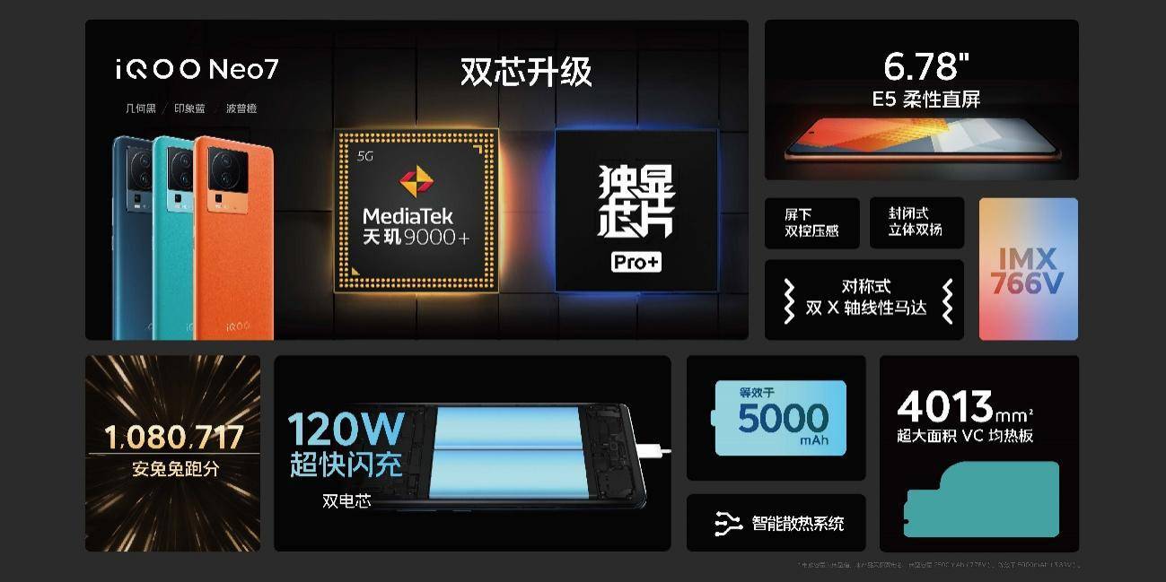 天玑9000+性能旗舰iQOONeo7亮相：售价仅2699元起-锋巢网