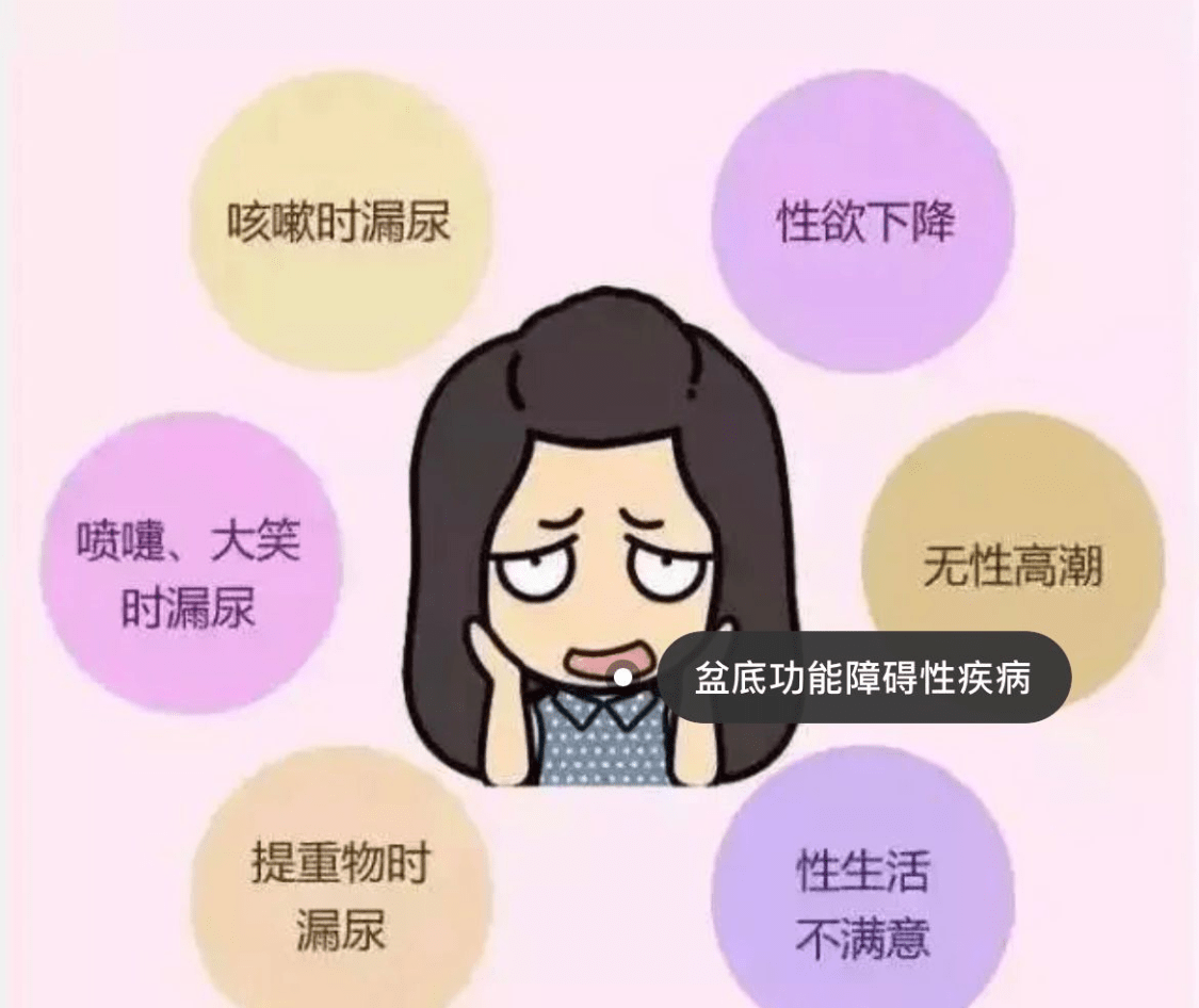 重大危害:盆底肌松弛可能造成产后漏尿,子宫脱垂,yd前后壁膨出,x生活