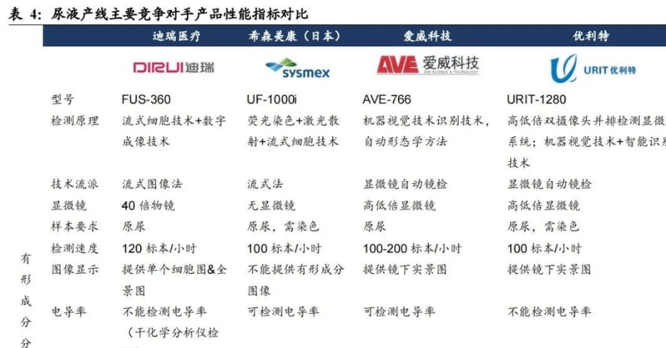 迪瑞医疗:老牌企业焕发新活力,“内涵+协同”双轮驱动保增长_公司_产品_分析
