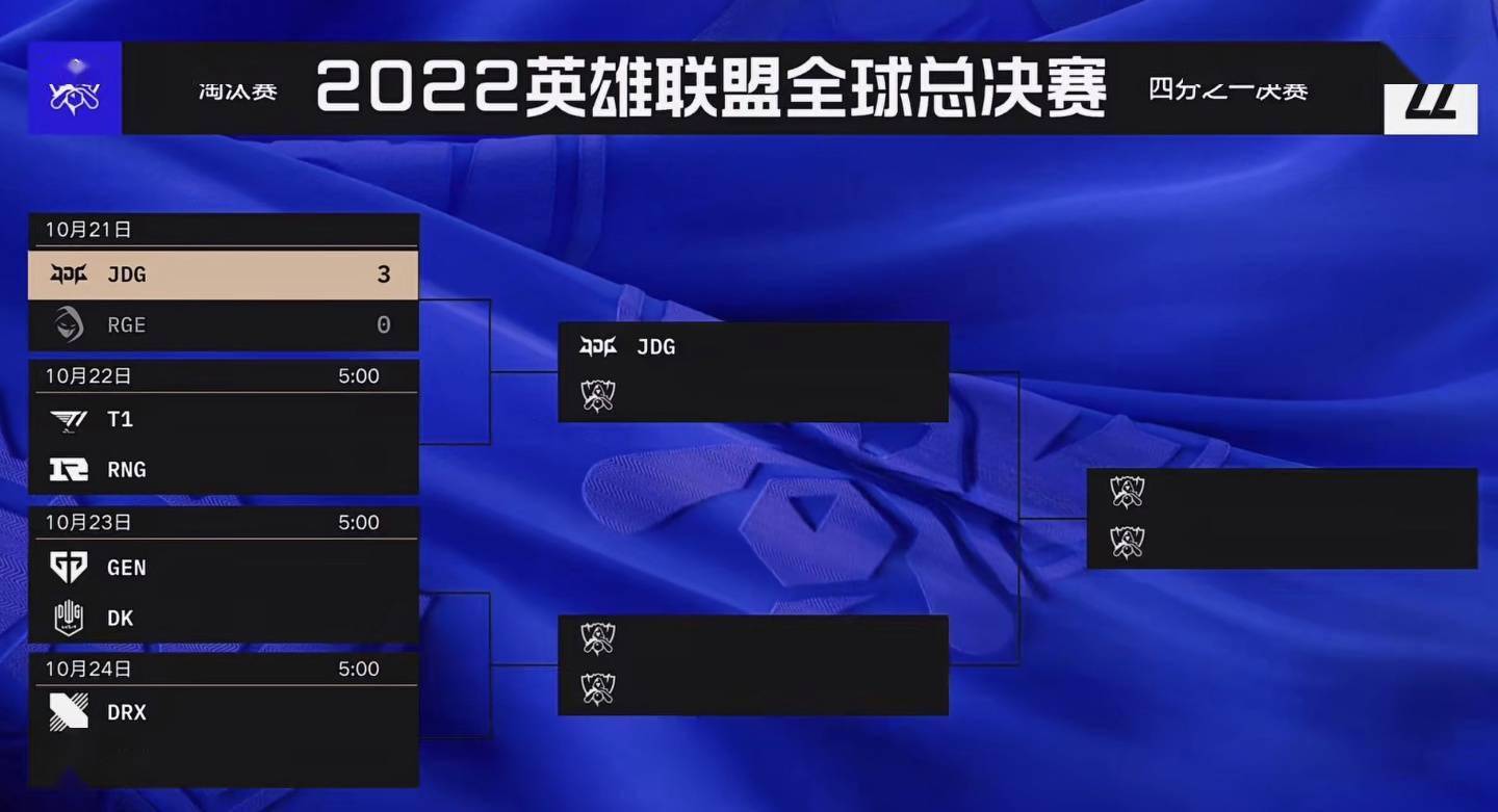 《英雄联盟》S12 全球总决赛：JDG 3-0 横扫 RGE，晋级半决赛