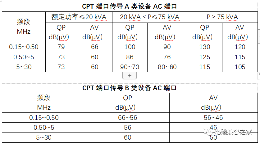 新能源车充电桩电磁兼容测试标准与要求