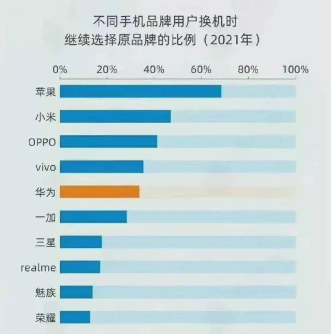 iOS 16的那几个神级隐藏功用，都被我们挖出来了