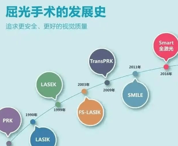 广州近视手术病院排名?病院排行榜精选中山、英华、爱尔等上榜!