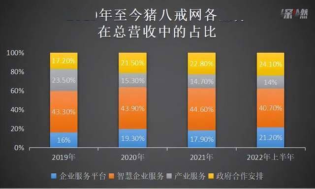 支撑了遥遥16载，猪八戒网还在“取经”