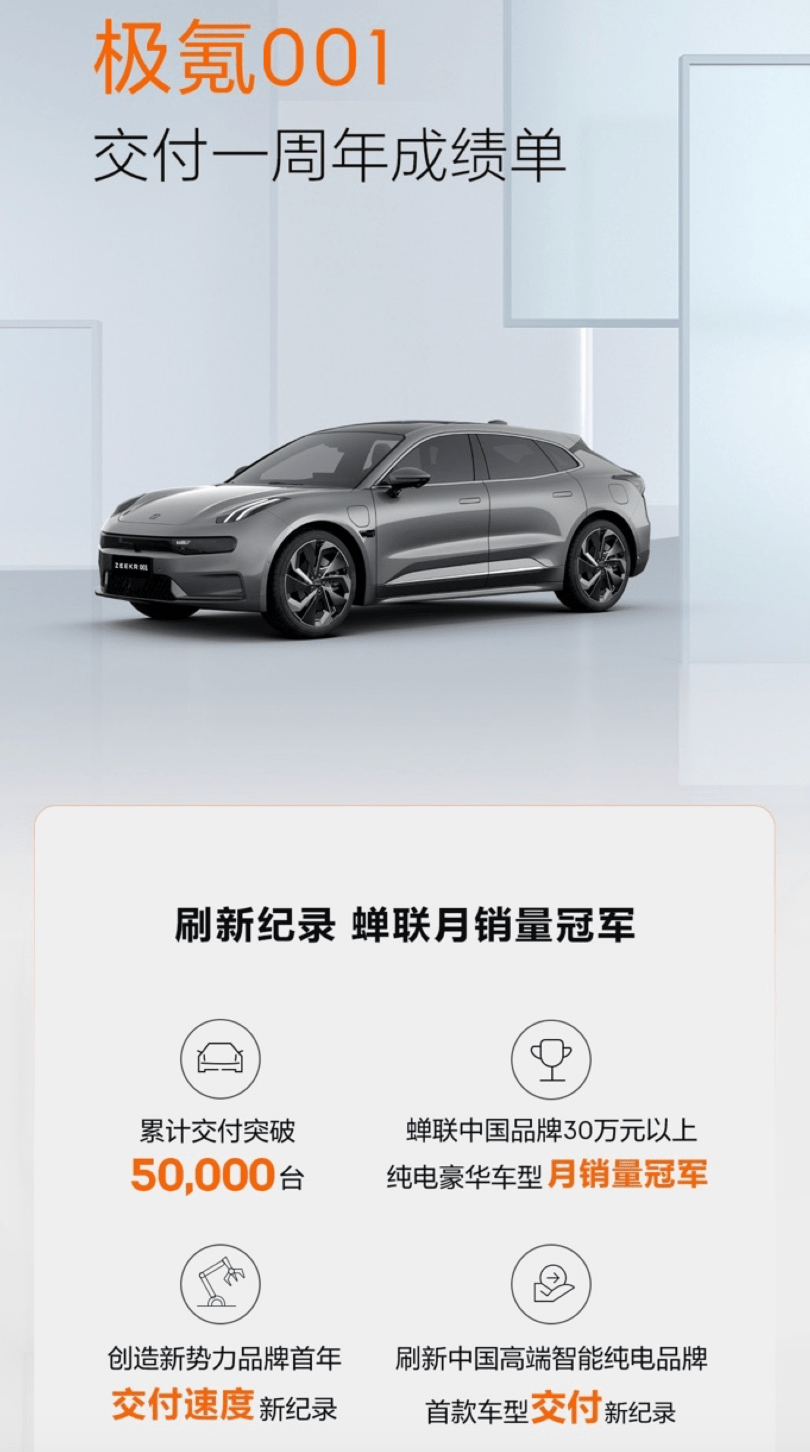蔚小理回归平庸,极氪快速崛起,极氪001交付1周年成绩揭秘_搜狐汽车_搜狐网