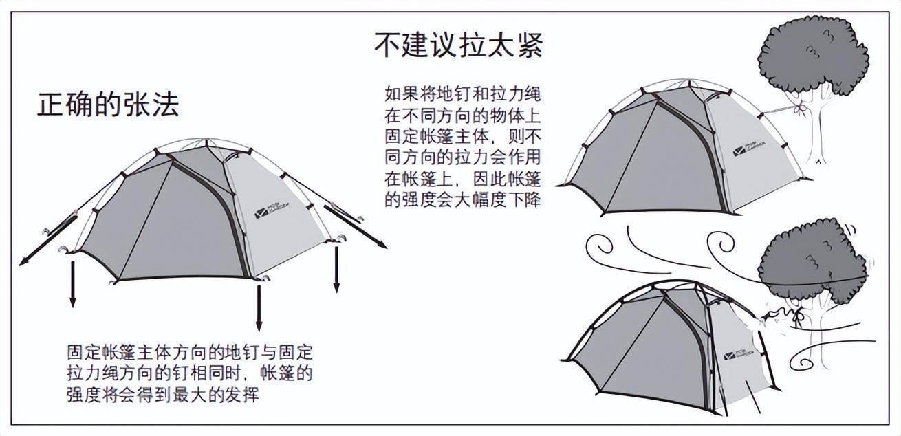 帐篷制作教程图片