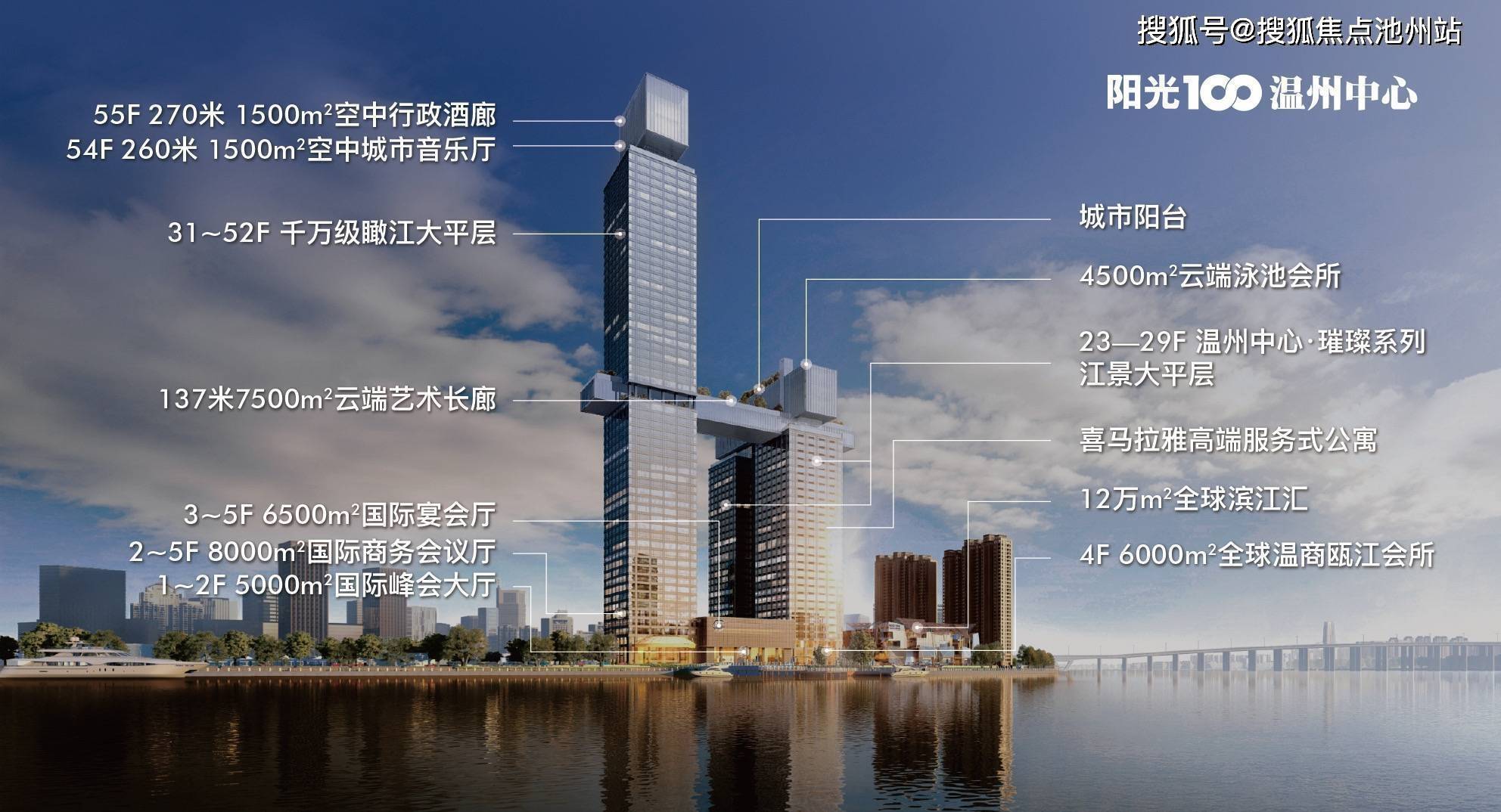 阳光100温州中心售楼处电话400—100—1299 转接 8888_项目_七都_配套
