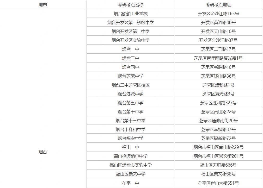 2023年烟台考研考场分布！距离考研考场较远怎么办？