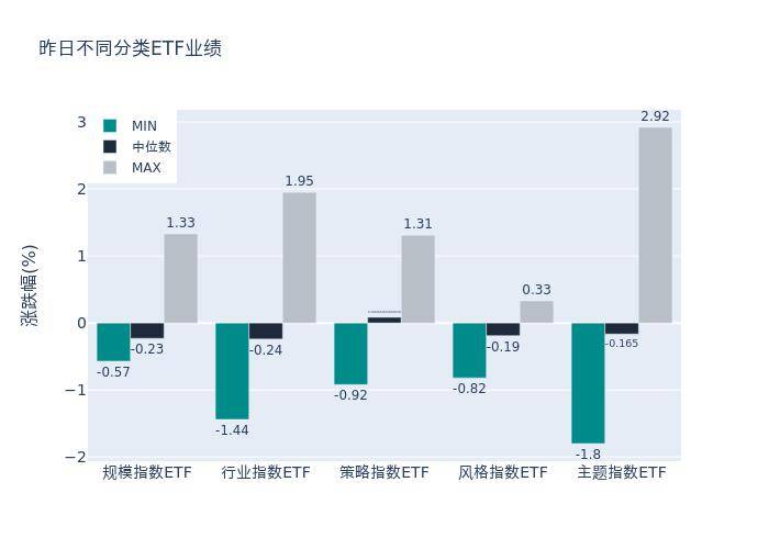 ETF基金日报(10月21日)丨芯片、医药、基建ETF涨幅居前,机构:基建投资景气度持续升温_行业_收益率_股票