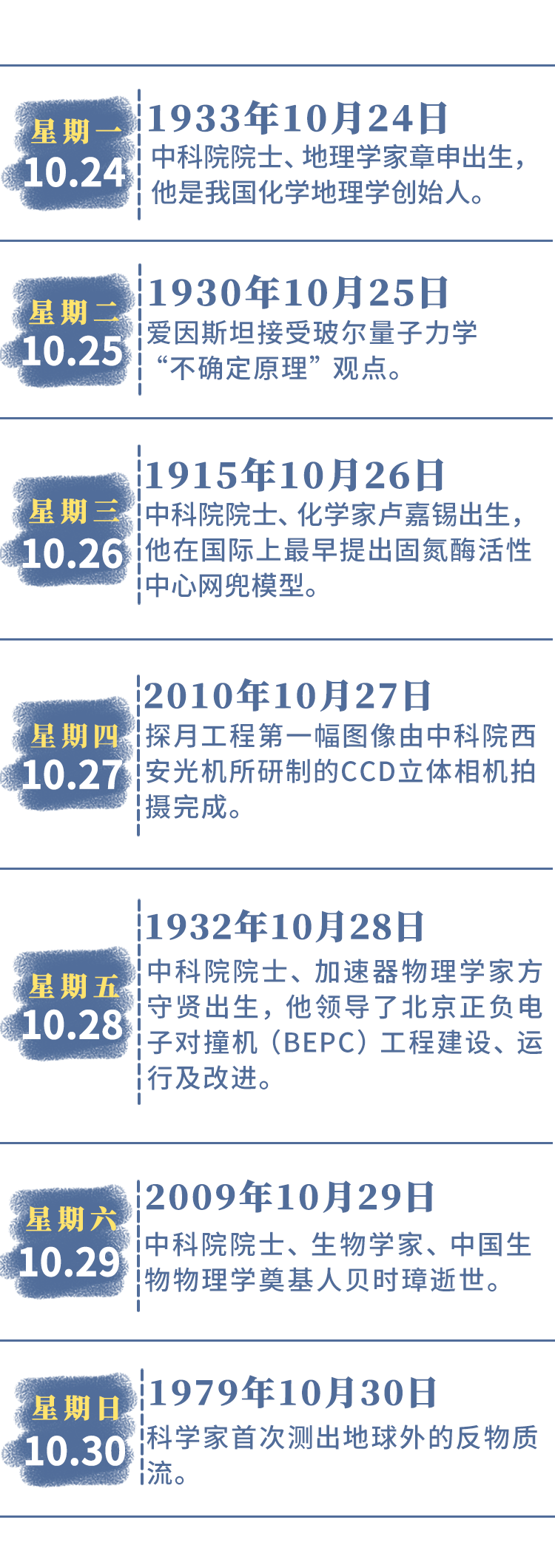 科学史周历(10.24——10.30)_自然科学_人文科学_桥梁