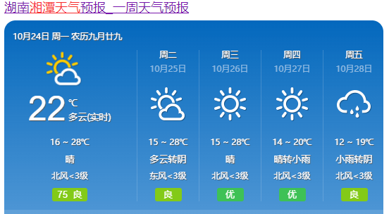 具體天氣預報↓↓↓最高氣溫將降至19℃左右27日迎來一波降溫湘潭本週