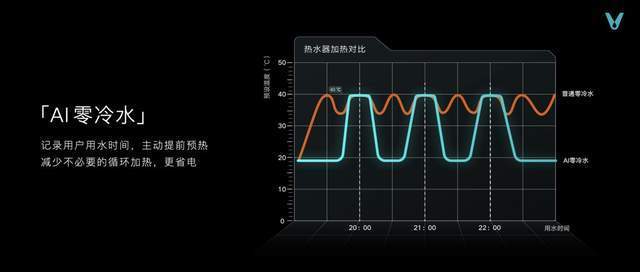 云米发布AI：Helpful 2.0 让全屋智能真正有用、好用-家电圈官网