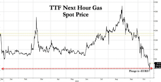 又见证历史：天然气“崩”了，跌到负值！美元指数跳水，中概股大反弹，发生了什么？