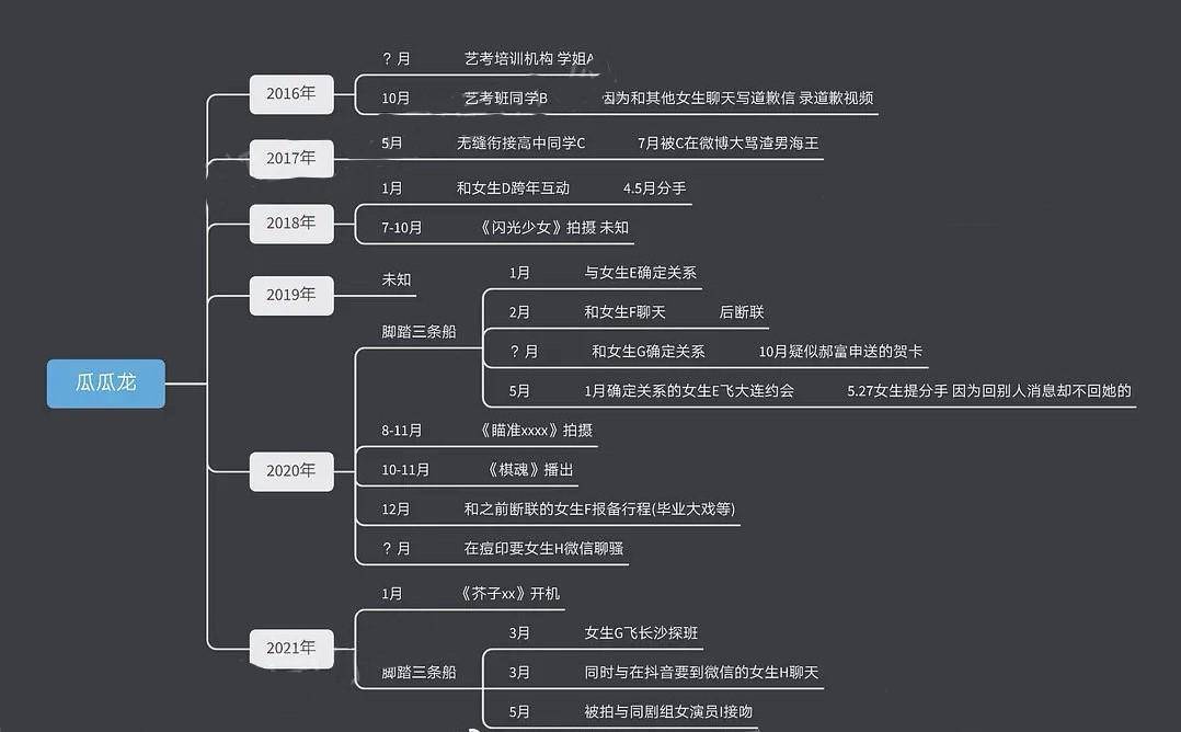 5年9个女伴侣，出名男星人设崩塌，郝富申恋情曝光