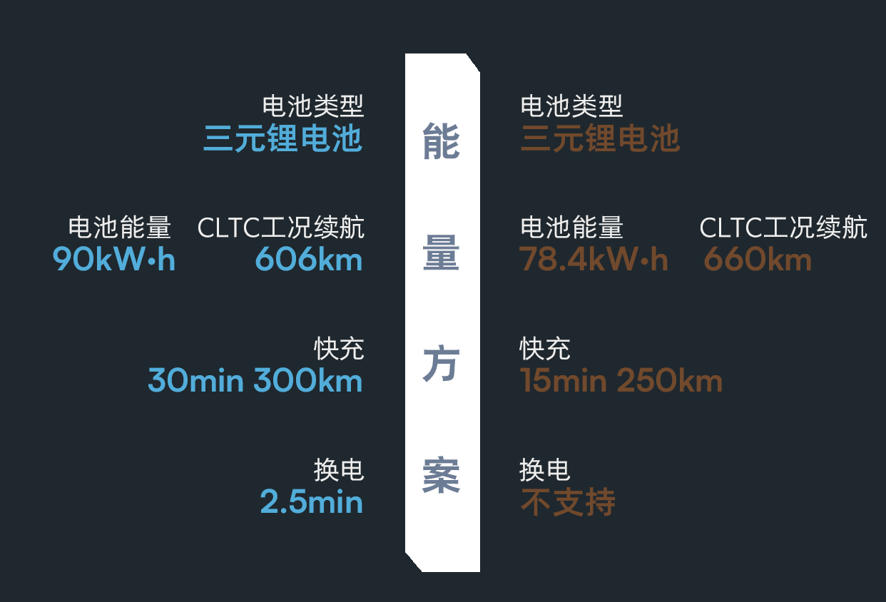 后浪飞凡R7来势汹汹,前浪特斯拉Model Y霸主地位不保?_搜狐汽车_搜狐网
