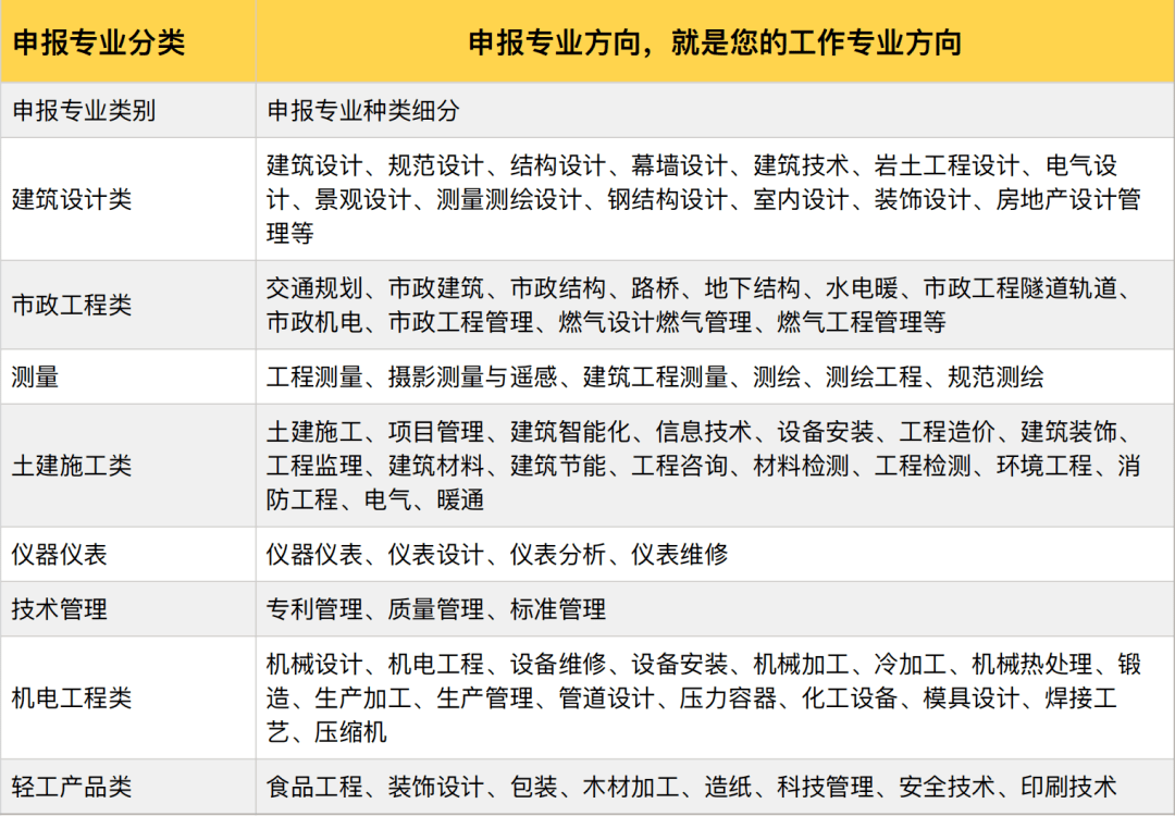 有利于积分,落户!还没有中级职称的快看!_评审_专业_证书