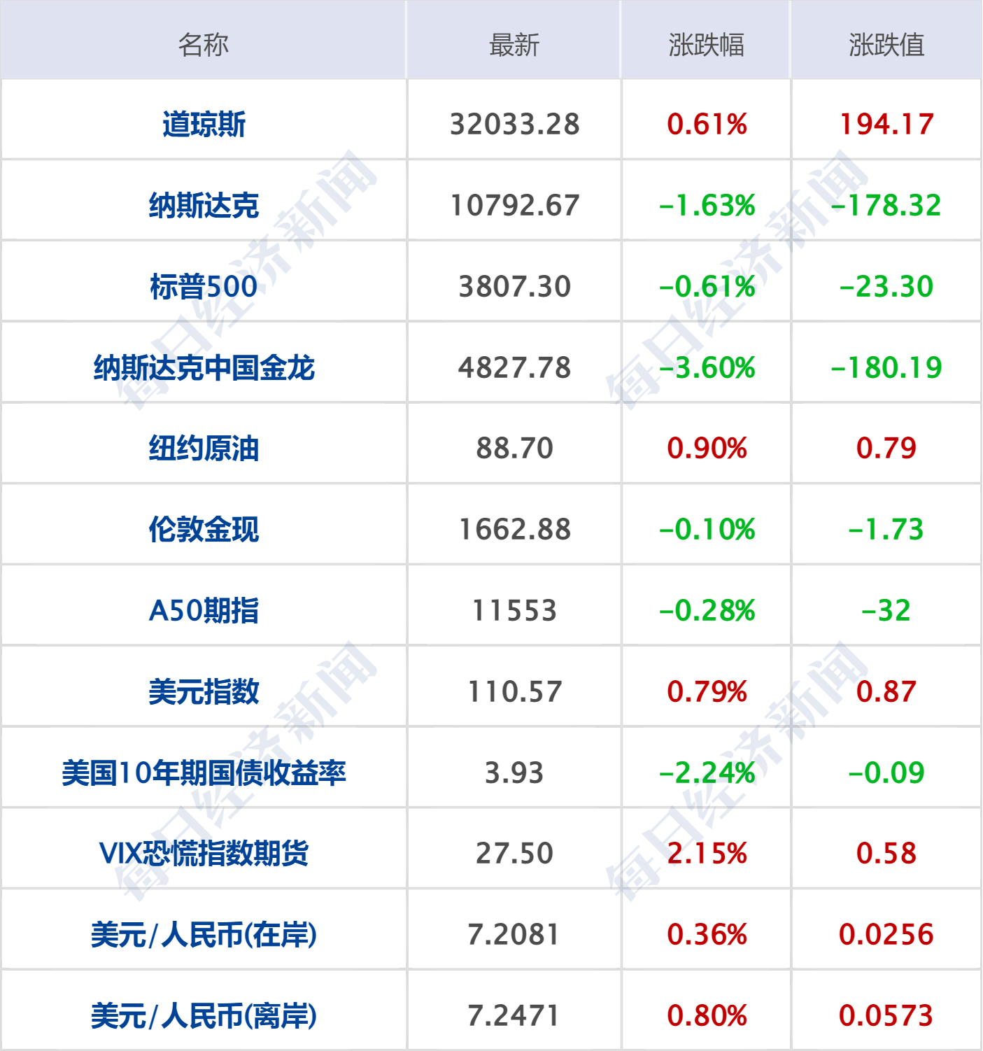 早财经丨国常会：努力推动四季度经济好于三季度；保险柜锁芯被换，融创项目11亿资金被划走？双方回应；“元宇宙”巨亏，Meta市值蒸发6500亿_搜狐网