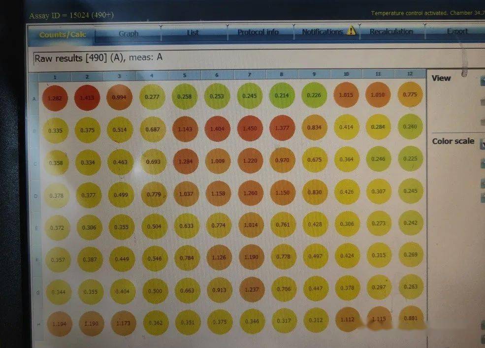 细胞表型 | 细胞增殖②mtt实验_检测_试剂_药物